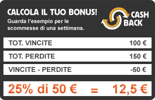 Recuperare il 25% delle perdite? Con Betfair.it si può!