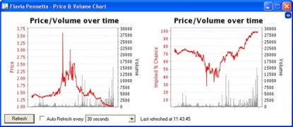 Guadagnare su Betfair facendo trading !!