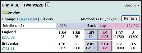 Strumenti per vincere su Betfair: lo scalping