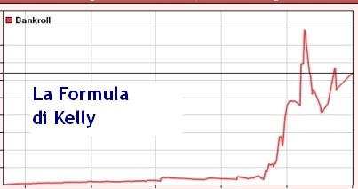 Strategia: Scommettere in singole con la formula di Kelly