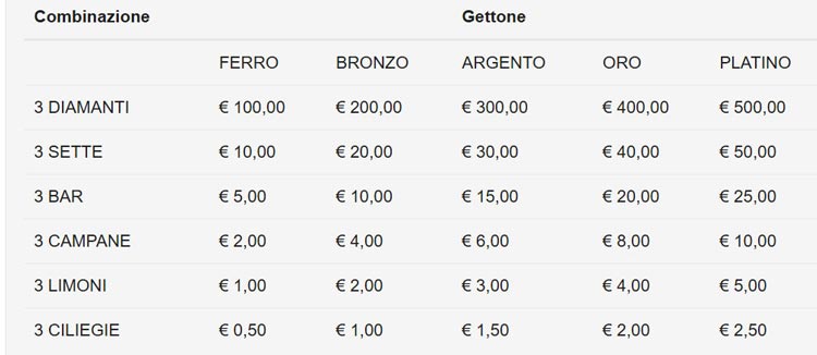 snai-daily-spin-paytable