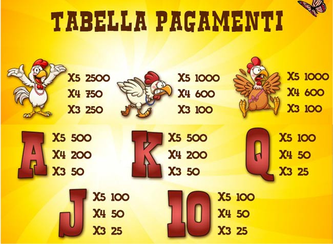 Tabella Pagamenti Galline