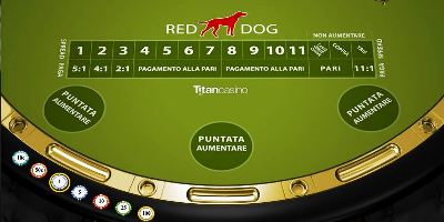 Guida, regole e strategie per il gioco da casinò Red Dog