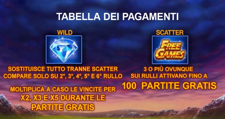 buffalo blitz pagamenti