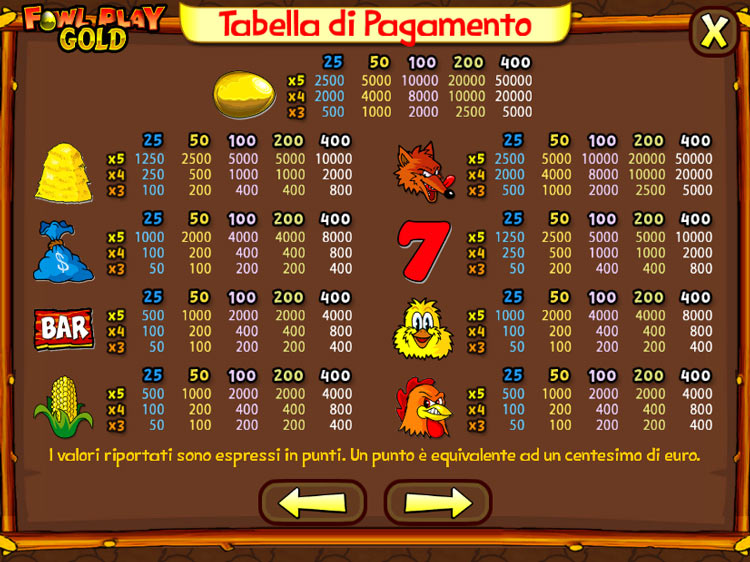 fowl play gold simboli della slot